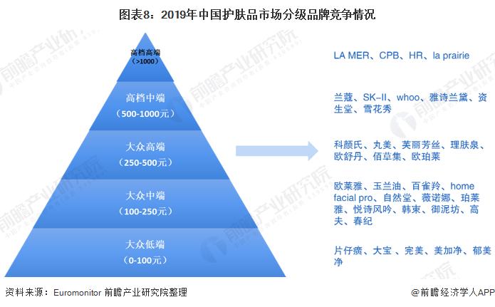 電商渠道成為主要銷售通路 國產(chǎn)品牌異軍突起